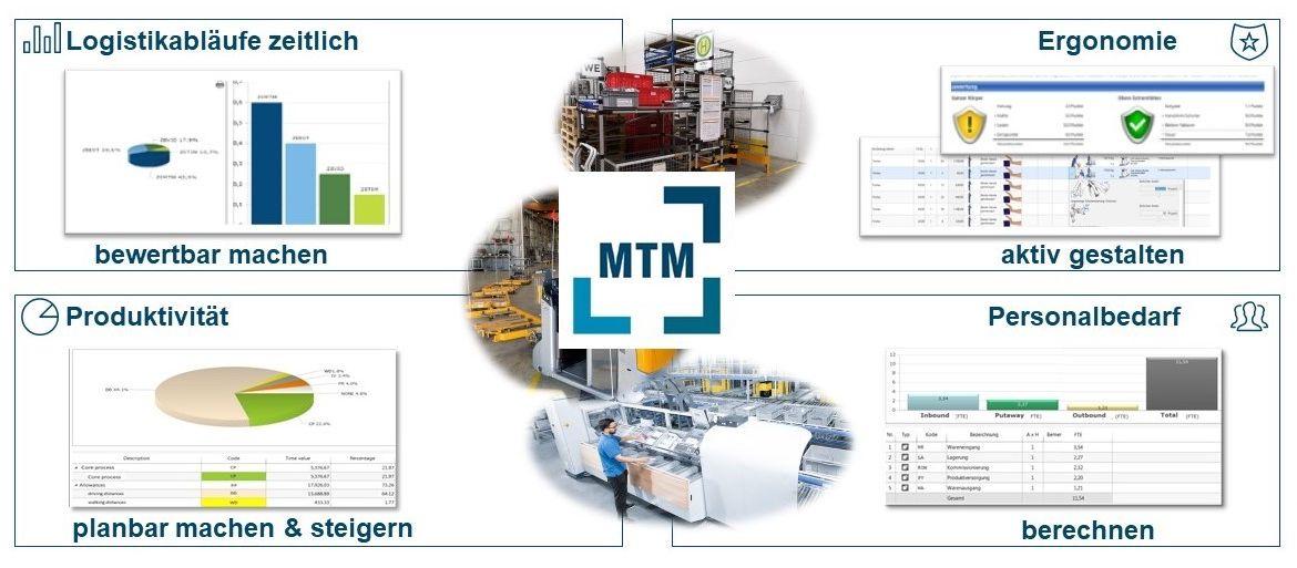 Grafik_MTM_Anwendungsfelder