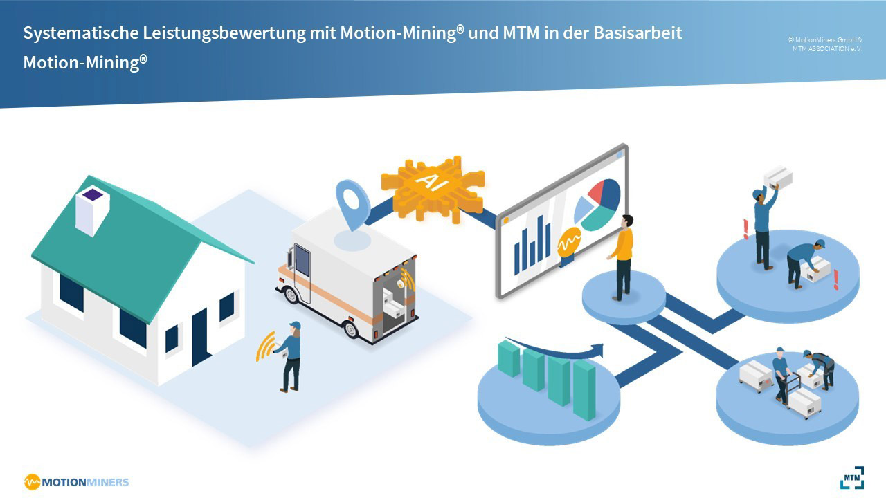 Motion-Mining®